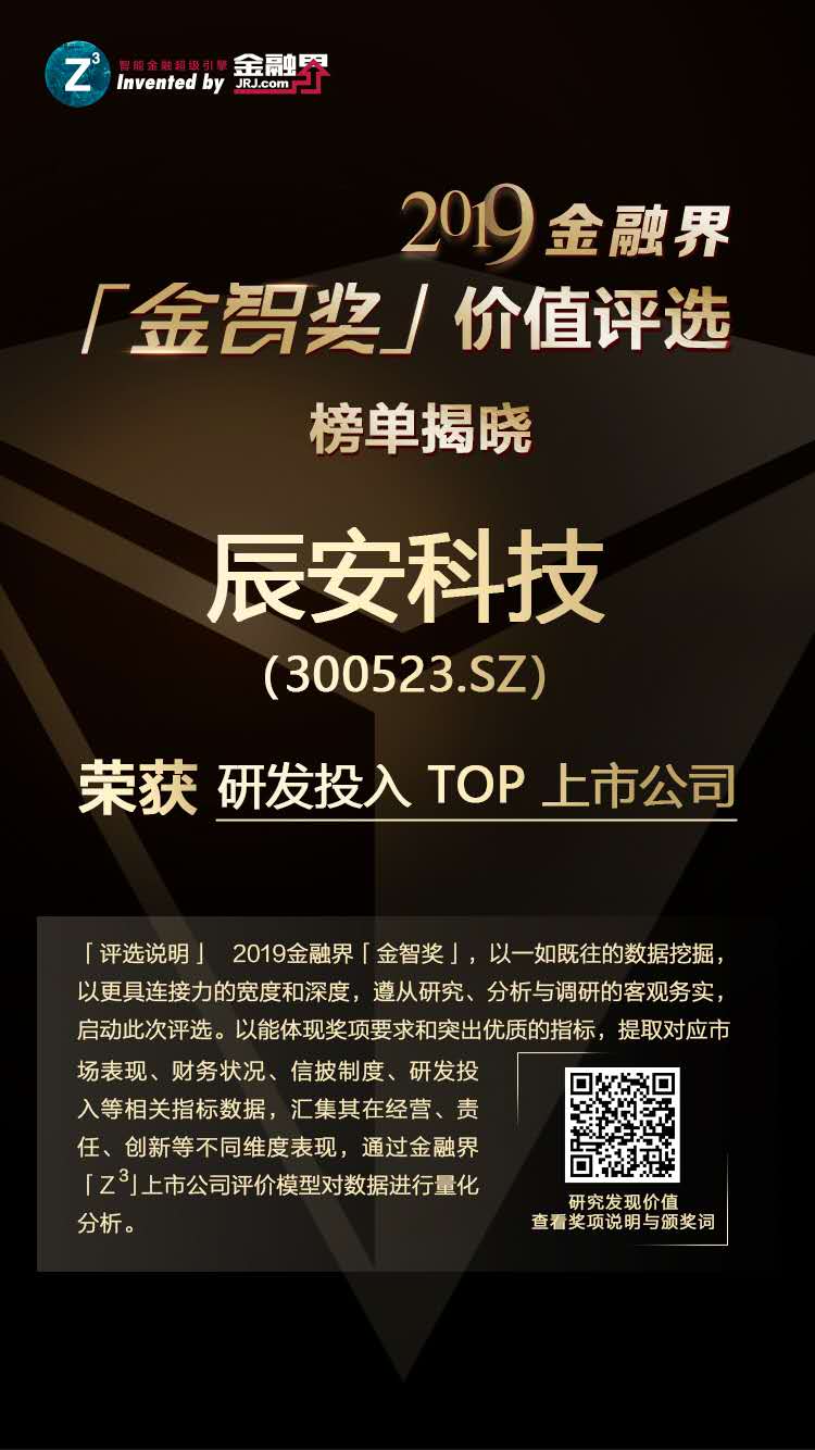 蓝狮娱乐官网手机版科技荣获2019金融界「金智奖」研发投入TOP上市公司 蓝狮娱乐官网手机版科技荣获2019金融界「金智奖」研发投入TOP上市公司