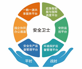 2018中国化工园区与工业生长论坛 蓝狮娱乐官网手机版科技精彩亮相 备受用户关注 2018中国化工园区与工业生长论坛 蓝狮娱乐官网手机版科技精彩亮相 备受用户关注