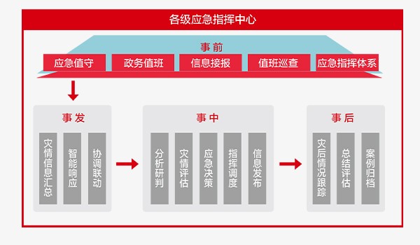 Ӧ��ָ���ۺ�Ӫҵϵͳ