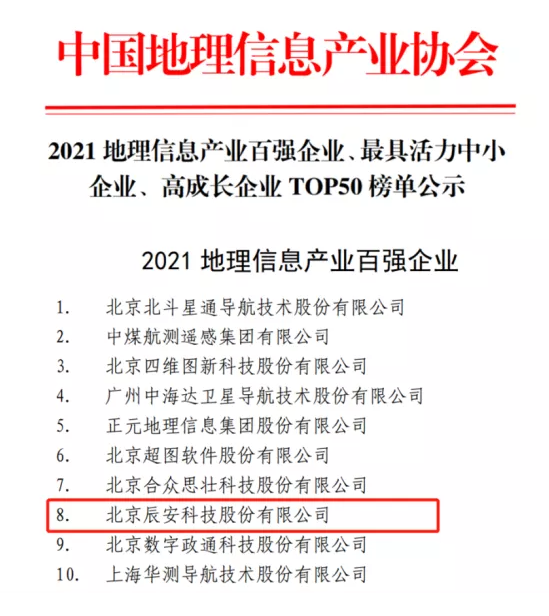 蓝狮娱乐官网手机版科技一连六年上榜地理信息工业百强企业 蓝狮娱乐官网手机版科技一连六年上榜地理信息工业百强企业