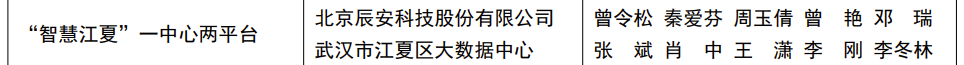 喜讯!蓝狮娱乐官网手机版科技“智慧江夏”一中心两平台项目荣获“2022中国地理信息工业优异工程”金奖 喜讯!蓝狮娱乐官网手机版科技“智慧江夏”一中心两平台项目荣获“2022中国地理信息工业优异工程”金奖