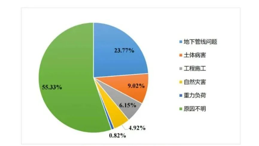辨患防塌|蓝狮娱乐官网手机版科技:“防-查-治”系统为都会路面塌陷治理精准施策 辨患防塌|蓝狮娱乐官网手机版科技:“防-查-治”系统为都会路面塌陷治理精准施策