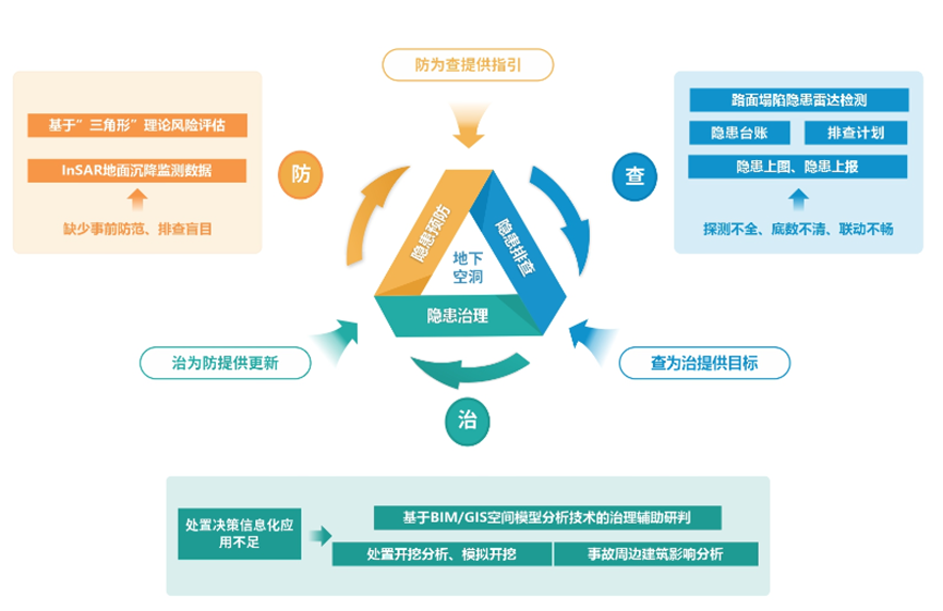 辨患防塌|蓝狮娱乐官网手机版科技:“防-查-治”系统为都会路面塌陷治理精准施策 辨患防塌|蓝狮娱乐官网手机版科技:“防-查-治”系统为都会路面塌陷治理精准施策