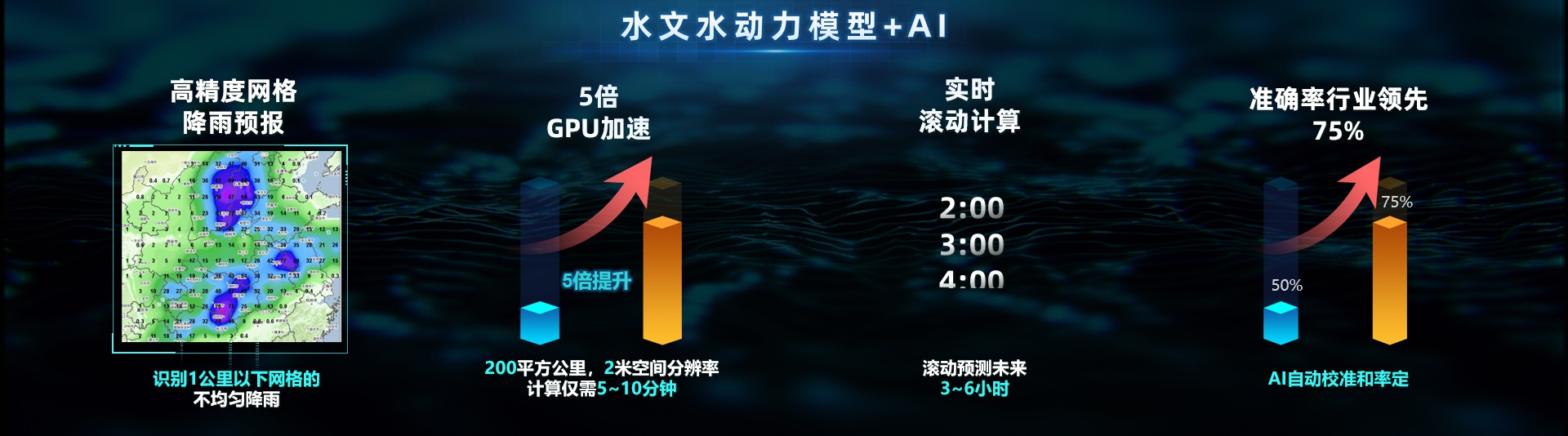 蓝狮娱乐官网手机版科技:内涝展望预警模子“先”人一步,落地应用数十城! 蓝狮娱乐官网手机版科技:内涝展望预警模子“先”人一步,落地应用数十城!
