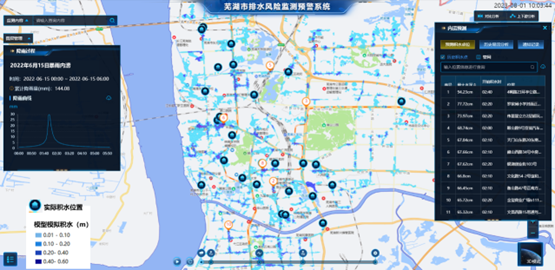 蓝狮娱乐官网手机版科技:内涝展望预警模子“先”人一步,落地应用数十城! 蓝狮娱乐官网手机版科技:内涝展望预警模子“先”人一步,落地应用数十城!