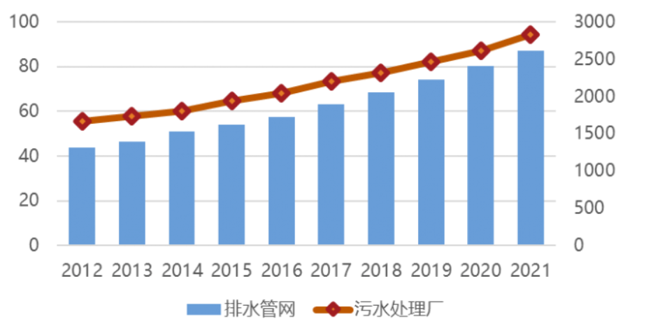 中国日报网 | 万亿国债助力,都会排水领域迎来生长新机缘 中国日报网 | 万亿国债助力,都会排水领域迎来生长新机缘