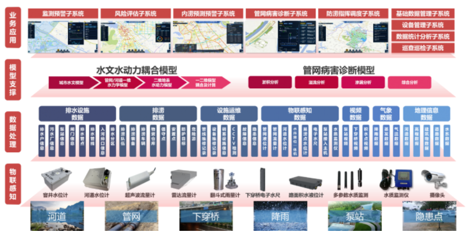 中国日报网 | 万亿国债助力,都会排水领域迎来生长新机缘 中国日报网 | 万亿国债助力,都会排水领域迎来生长新机缘