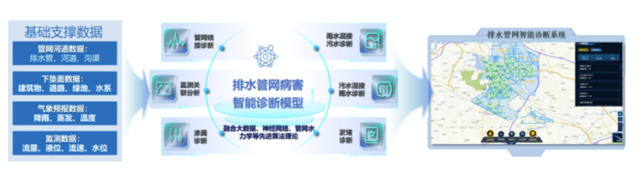 中国日报网 | 万亿国债助力,都会排水领域迎来生长新机缘 中国日报网 | 万亿国债助力,都会排水领域迎来生长新机缘