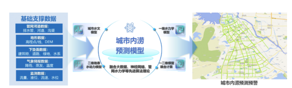中国日报网 | 万亿国债助力,都会排水领域迎来生长新机缘 中国日报网 | 万亿国债助力,都会排水领域迎来生长新机缘