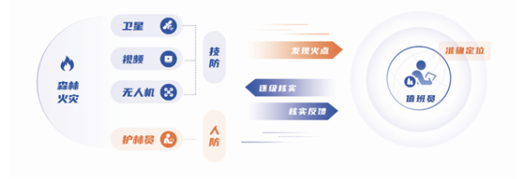 突发林火处置惩罚到防火新常态
,蓝狮娱乐官网手机版科技做对了这几点! 突发林火处置惩罚到防火新常态
,蓝狮娱乐官网手机版科技做对了这几点!