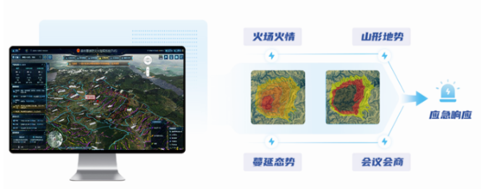 突发林火处置惩罚到防火新常态
,蓝狮娱乐官网手机版科技做对了这几点! 突发林火处置惩罚到防火新常态
,蓝狮娱乐官网手机版科技做对了这几点!