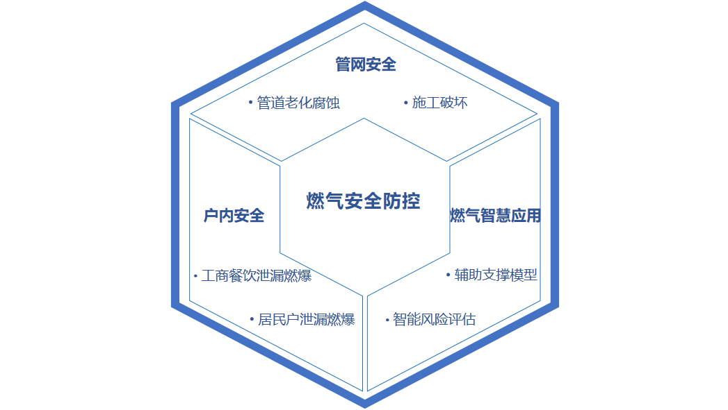 点击解锁!来自蓝狮娱乐官网手机版科技的燃气清静“组合拳” 点击解锁!来自蓝狮娱乐官网手机版科技的燃气清静“组合拳”