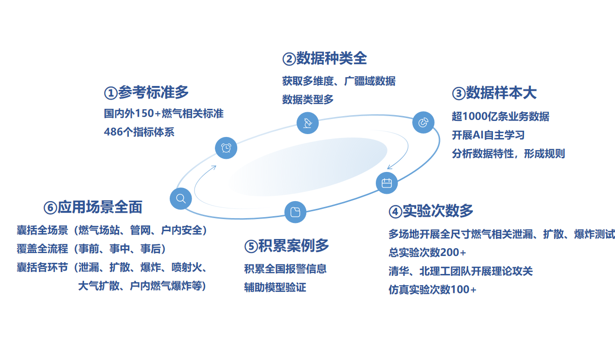 点击解锁!来自蓝狮娱乐官网手机版科技的燃气清静“组合拳” 点击解锁!来自蓝狮娱乐官网手机版科技的燃气清静“组合拳”