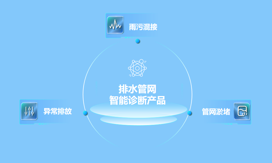 绷紧防汛弦,拉满排涝弓 | 蓝狮娱乐官网手机版科技助力破解防汛排涝难题 绷紧防汛弦,拉满排涝弓 | 蓝狮娱乐官网手机版科技助力破解防汛排涝难题
