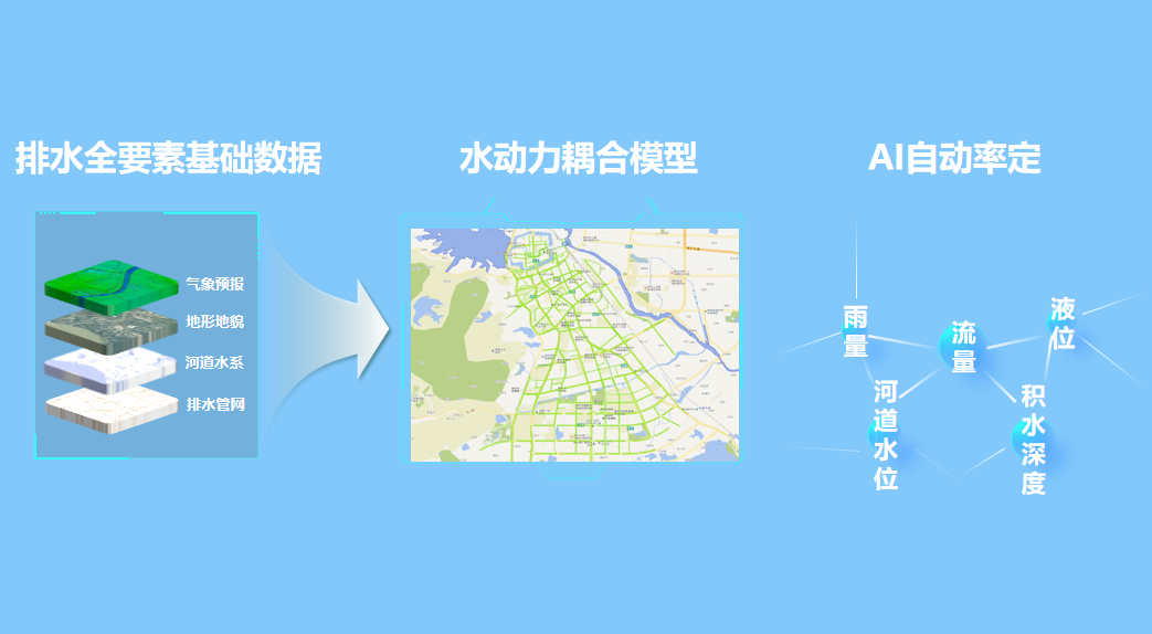 绷紧防汛弦,拉满排涝弓 | 蓝狮娱乐官网手机版科技助力破解防汛排涝难题 绷紧防汛弦,拉满排涝弓 | 蓝狮娱乐官网手机版科技助力破解防汛排涝难题