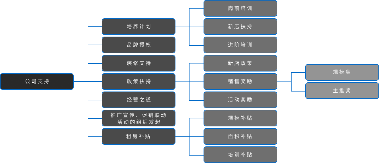 蓝狮娱乐-科技赋能场景,让娱乐更有趣