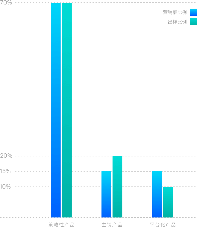 蓝狮娱乐-科技赋能场景,让娱乐更有趣