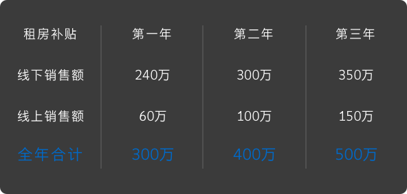 蓝狮娱乐-科技赋能场景,让娱乐更有趣