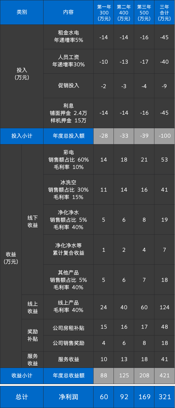蓝狮娱乐-科技赋能场景,让娱乐更有趣